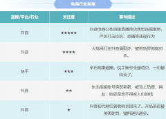硼砂属添加的“有毒、无害非食物原料”